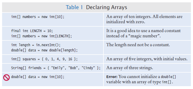 array delarations