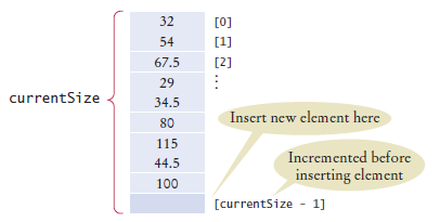 inserting an element in an unsorted array