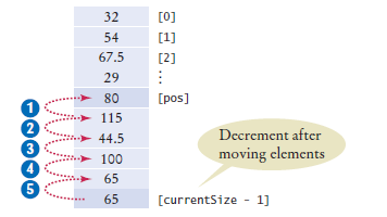 removing an element from an ordered array