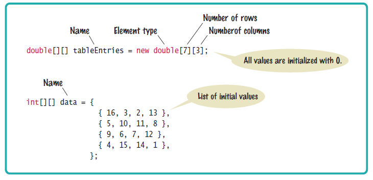 syntax of 2-d array