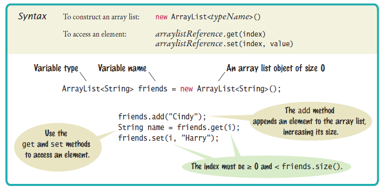 syntax of array list