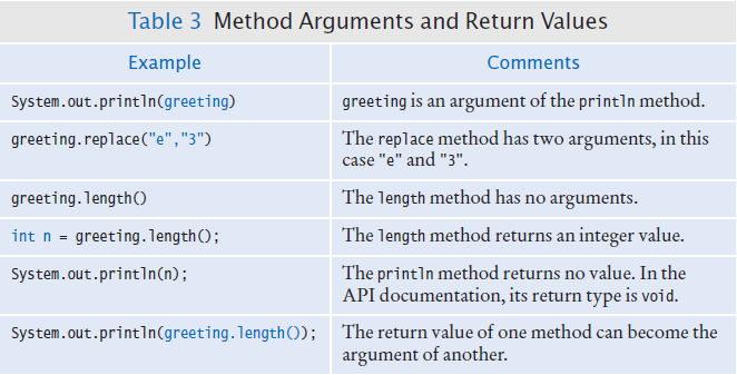 table3 method arguments and return values