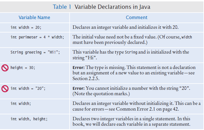 table of variable declarations