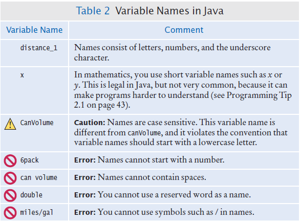 table 2 variable names