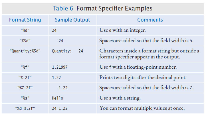format specifiers