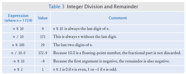 integer division and remainer