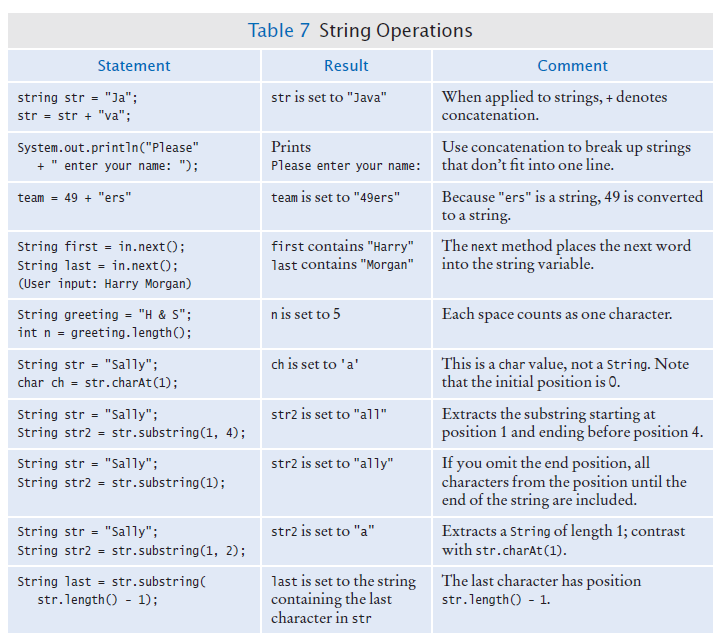 string operations