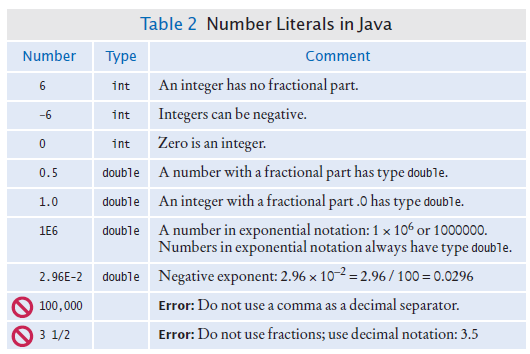 table of number literals