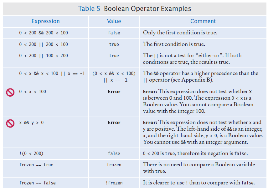 Boolean operator examples