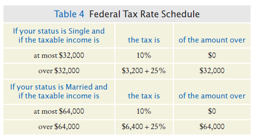 Income tax schedule