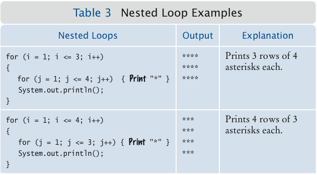 Nested Loop Examples