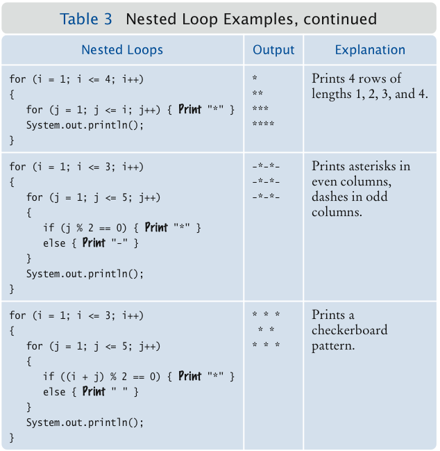Nested Loop Examples, continued
