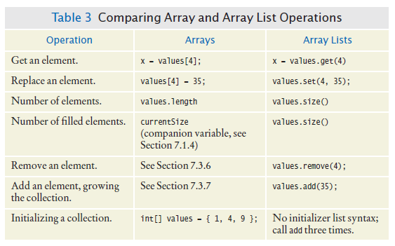 comparing arrays and arraylists