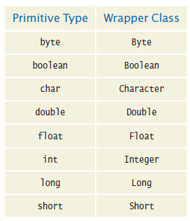 wrapper classes