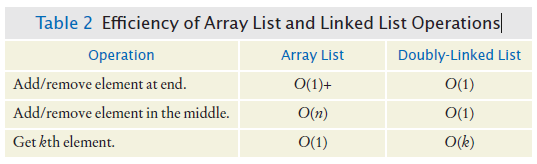 efficiency of array list and linked list